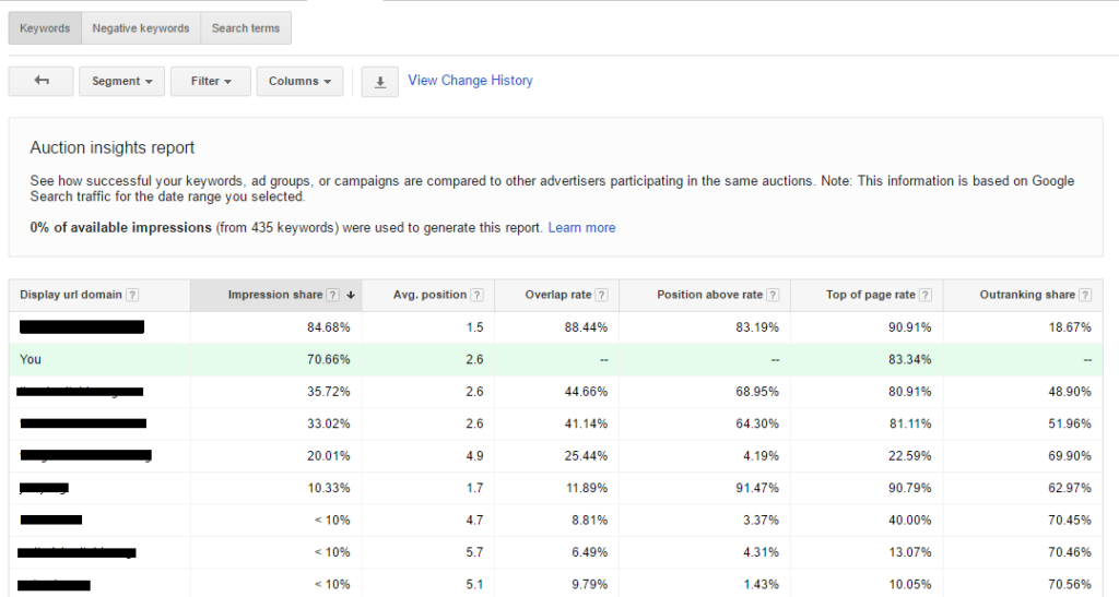 google adwords auction insights report