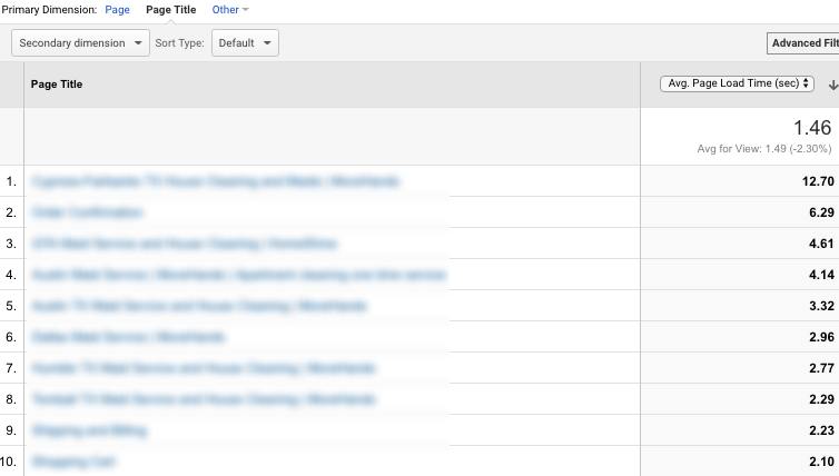 google analytics sort pages by load time