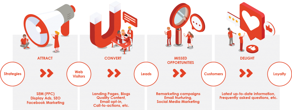 inbound marketing strategy