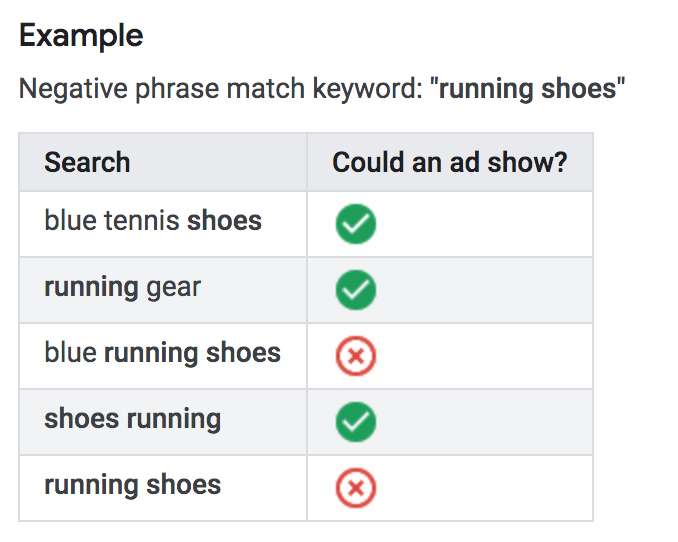 Negative phrase match keyword