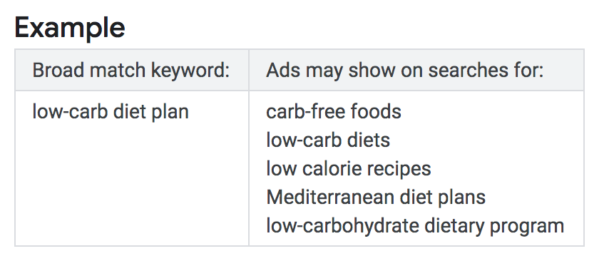 broad match keyword