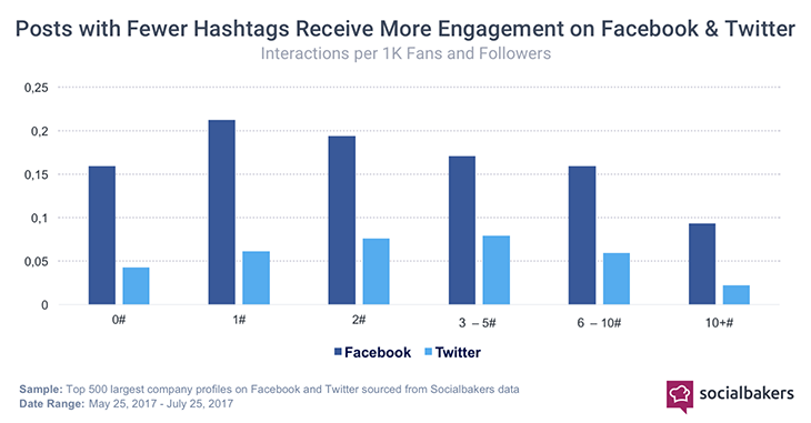 hashtag engagement