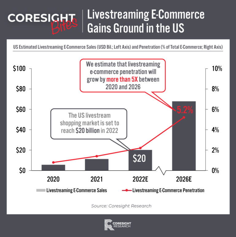 livestream shopping market growth