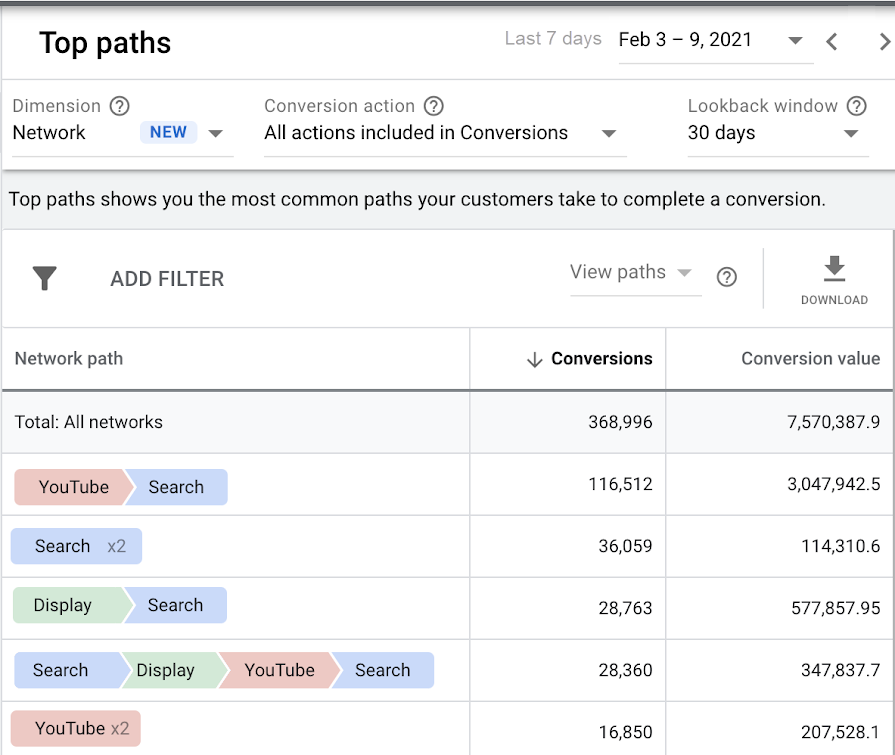 google ads attribution report example