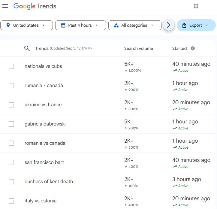 trending hashtags trending tiktok hashtags